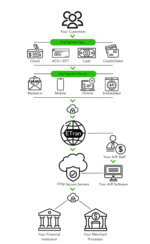 ETran Flow Graphic_2024 (495 x 804 px)